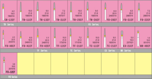 Diamond Dental Burs Colors